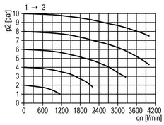 Válvula 3/2 G1/4 Operada Neumáticamente 2000 l/min Futura 1