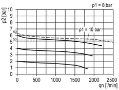 Regulador de presión para ensamblaje de colector G1/4'' 2250l/min 0.2-6.0bar/3-87psi de fundición de zinc Multifix 1