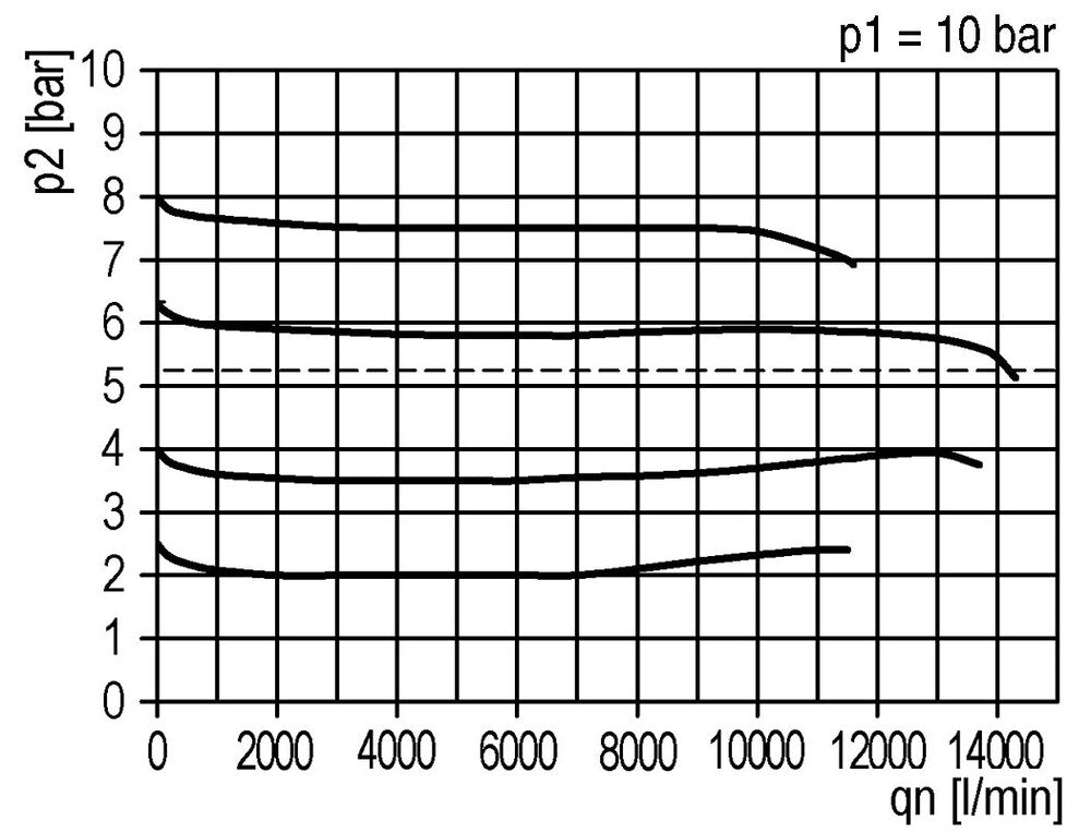Regulador de presión G1'' 14200l/min 0.1-1.0bar/1-14psi PA Futura 4