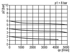 Regulador de presión G1'' 5000l/min 0.5-16.0bar/7-232psi de fundición de zinc estándar 3