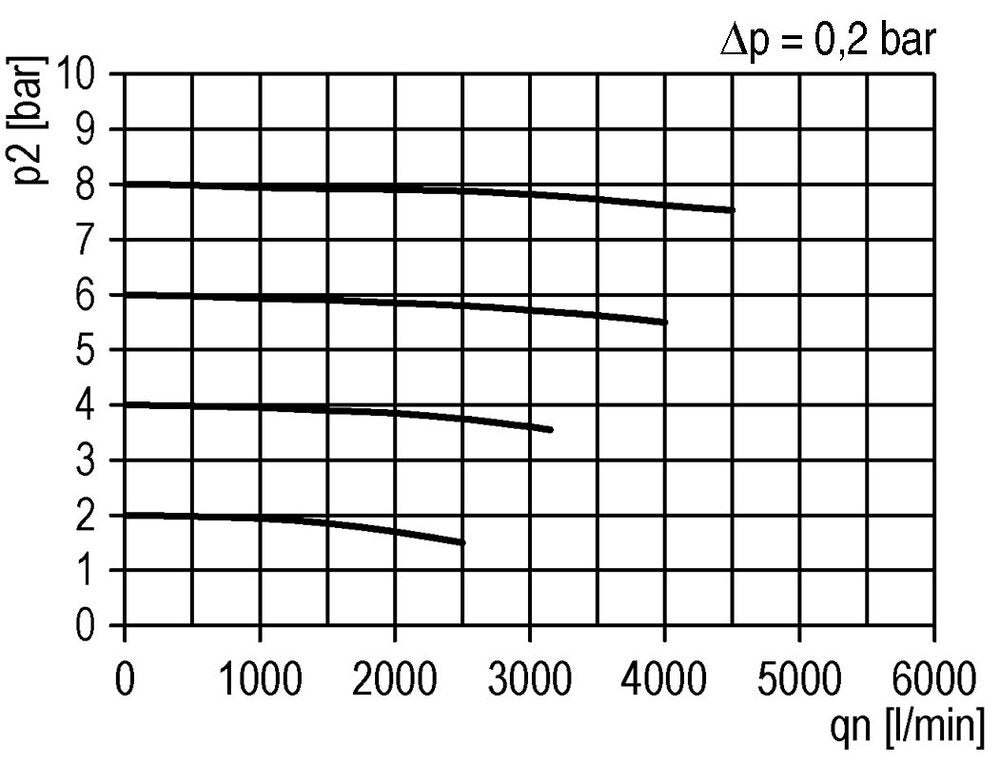 Filtro de carbón activado G1'' 2500l/min sin drenaje Polycarbonate Futura 4