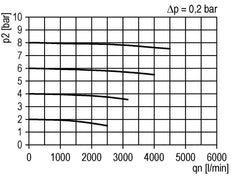 Filtro de carbón activado G1'' 2500l/min sin drenaje Polycarbonate Futura 4