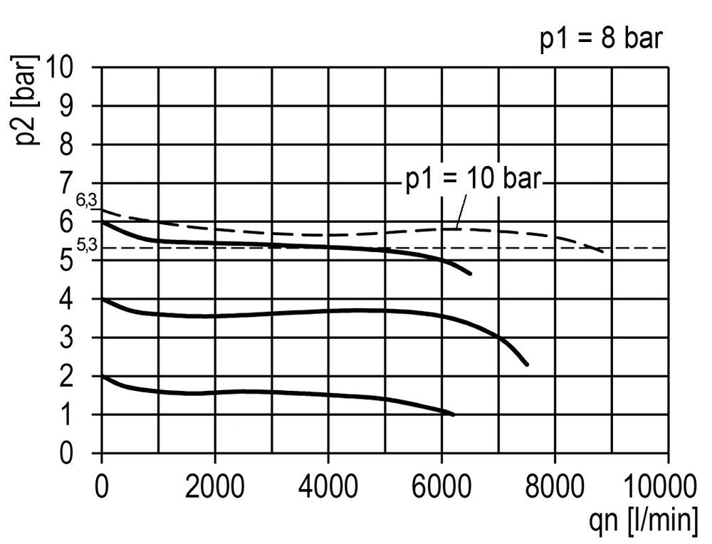 Regulador de presión G1/2'' 8700l/min 0.5-10.0bar/7-145psi Cilindro de fundición de zinc con bloqueo Multifix 2