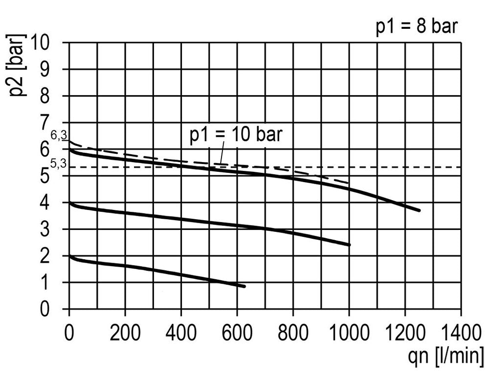FRL 2-Part G1/4'' 700 l/min 0.5-10.0bar/7-145psi Auto (Closed Without Pressure) 40 mm Pressure Gauge Polycarbonate Multifix 0