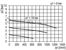 FRL 2-Part G1/4'' 700 l/min 0.5-10.0bar/7-145psi Auto (Closed Without Pressure) 40 mm Pressure Gauge Polycarbonate Multifix 0