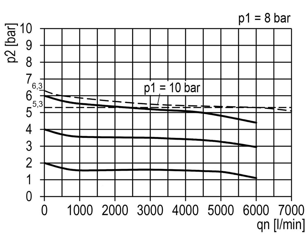 FRL 2 Partes G3/4'' 5800l/min 0.2-6.0bar/3-87psi Auto Policarbonato Multifix 2