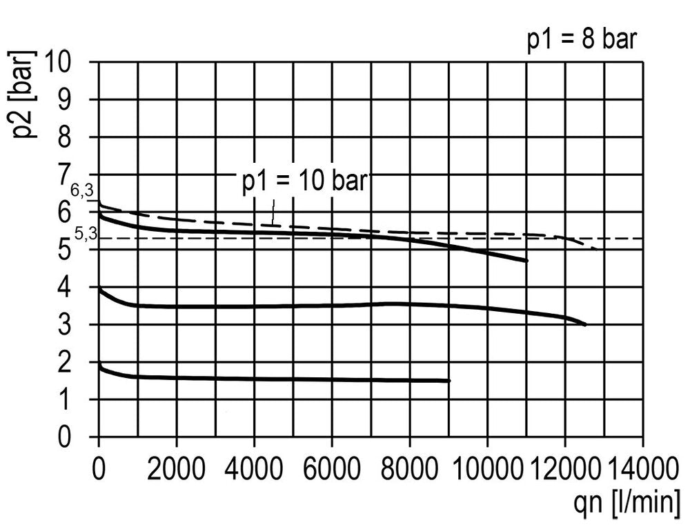 FRL 3-Part G1'' 12000 l/min 0.5-16.0bar/7-232psi Semi-Auto Polycarbonate Multifix 4