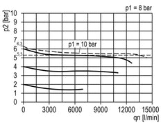FRL 2-Part G1'' 13500 l/min 0.1-3.0bar/1-44psi Semi-Auto Polycarbonate Multifix 5