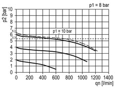 FRL 3-Part G1/8'' 750 l/min 0.5-10.0bar/7-145psi Semi-Auto 40 mm Pressure Gauge Metal Multifix 0