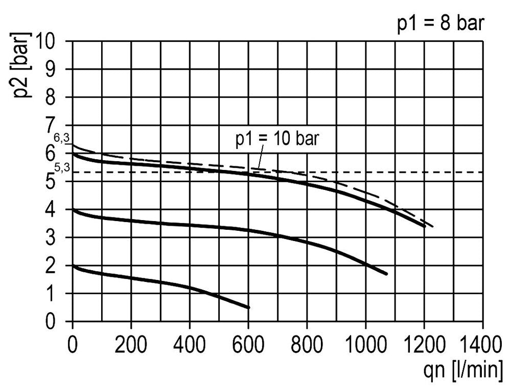 FRL 3 Partes G1/4'' 750l/min 0.2-6.0bar/3-87psi Semi-Auto 40 mm Manómetro Policarbonato Multifix 0