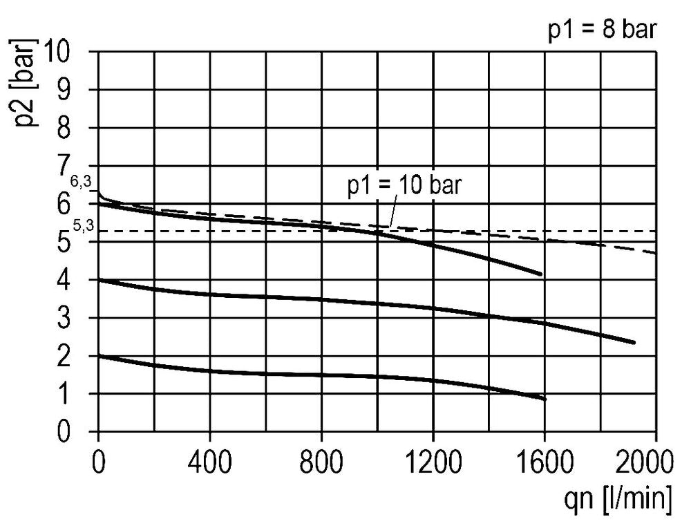 FRL 3 Partes G1/4'' 1200l/min 0.1-3.0bar/1-44psi Semi-Automático Policarbonato Multifix 1