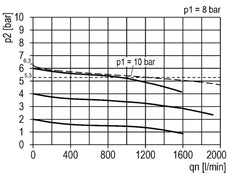 FRL 3 Partes G1/4'' 1200l/min 0.1-3.0bar/1-44psi Semi-Automático Policarbonato Multifix 1