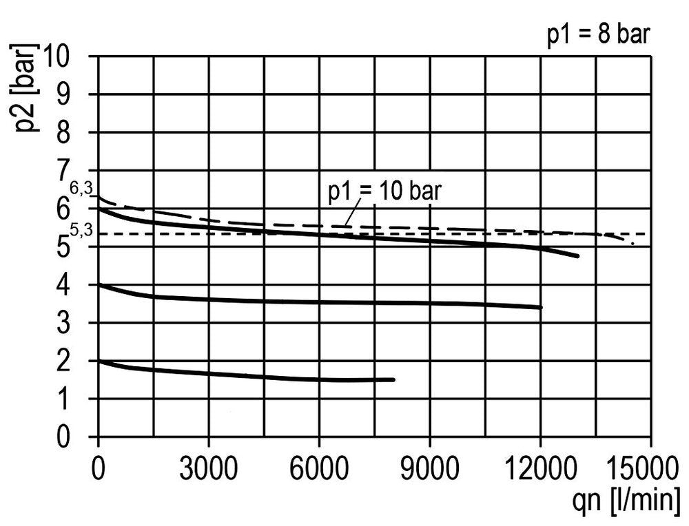 FRL 3-Part G3/4'' 13500 l/min 0.2-6.0bar/3-87psi Semi-Auto Polycarbonate Multifix 5