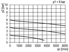 FRL 2-Part G1'' 4000 l/min 0.5-16.0bar/7-232psi Semi-Auto Metal Standard 5