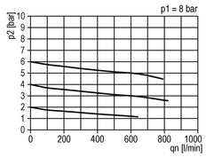 FRL 2-Part G1/4'' 600 l/min 0.5-16.0bar/7-232psi Semi-Auto Metal Standard 1