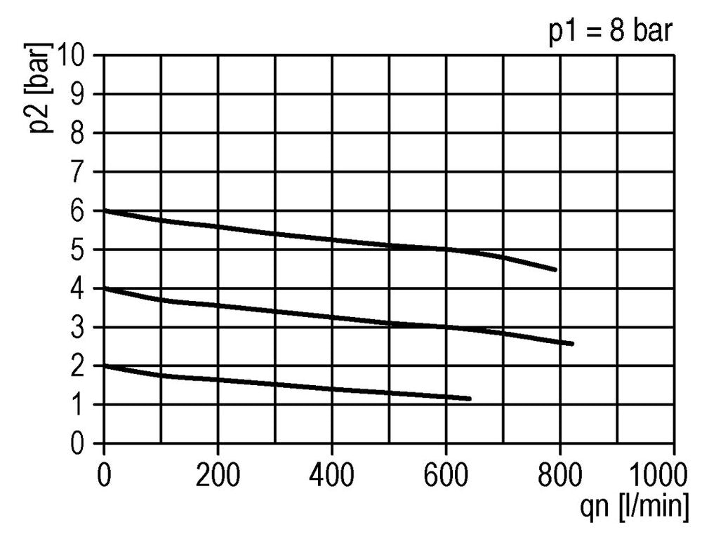 FRL 2-Part G1/4'' 600 l/min 0.5-10.0bar/7-145psi Semi-Auto Polycarbonate Standard 1