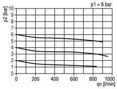 FRL 2-Part G3/8'' 800 l/min 0.5-10.0bar/7-145psi Auto Polycarbonate Standard 2