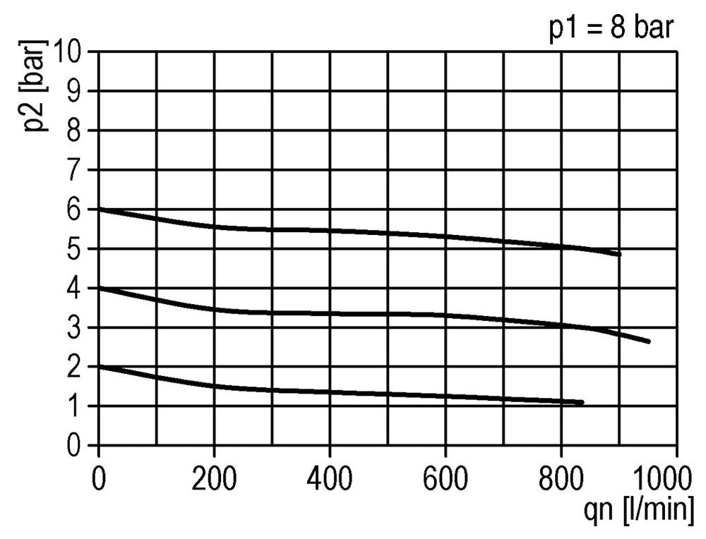 FRL 2-Part G1/2'' 800 l/min 0.5-10.0bar/7-145psi Auto Polycarbonate Standard 2