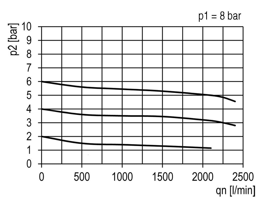 FRL 2-Part G1/2'' 2100 l/min 0.5-10.0bar/7-145psi Auto (Closed Without Pressure) Polycarbonate Standard 3