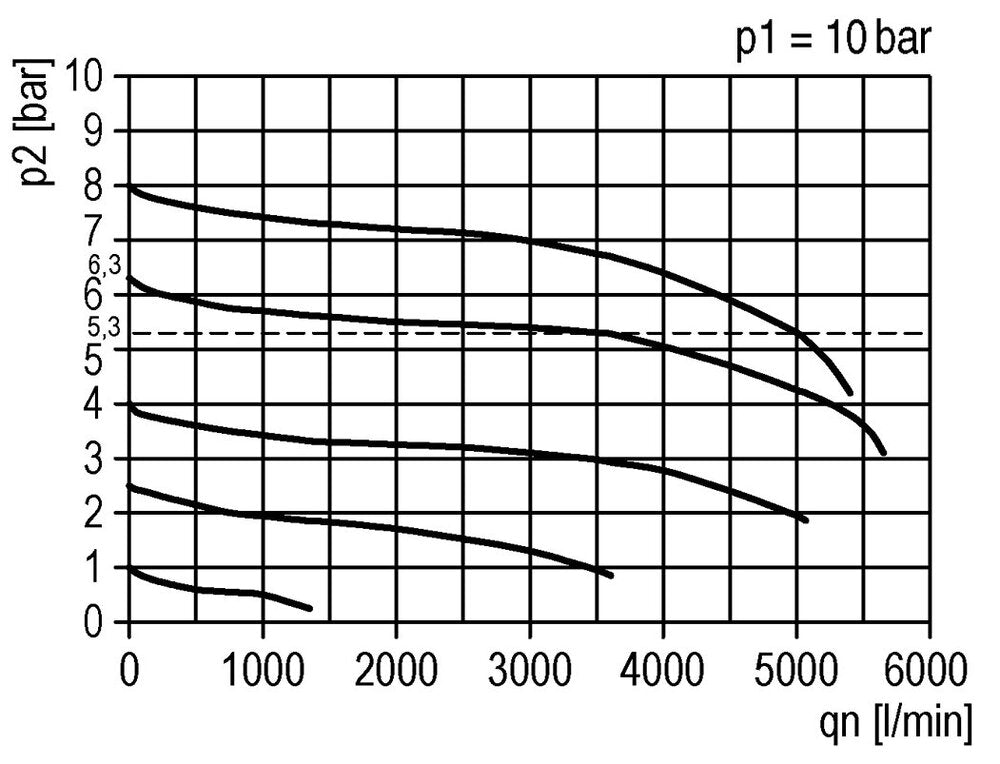 FRL 3-Part G1/2'' 3500 l/min 0.1-1.0bar/1-14psi Auto Polycarbonate Futura 2