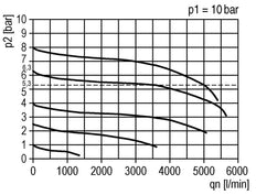 FRL 2-Part G1/2'' 3500 l/min 0.2-4.0bar/3-58psi Semi-Auto Metal Futura 2