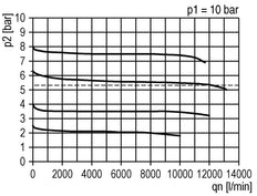 FRL 3-Part G3/4'' 12000 l/min 0.1-2.0bar/1-29psi Semi-Auto Polycarbonate Futura 4