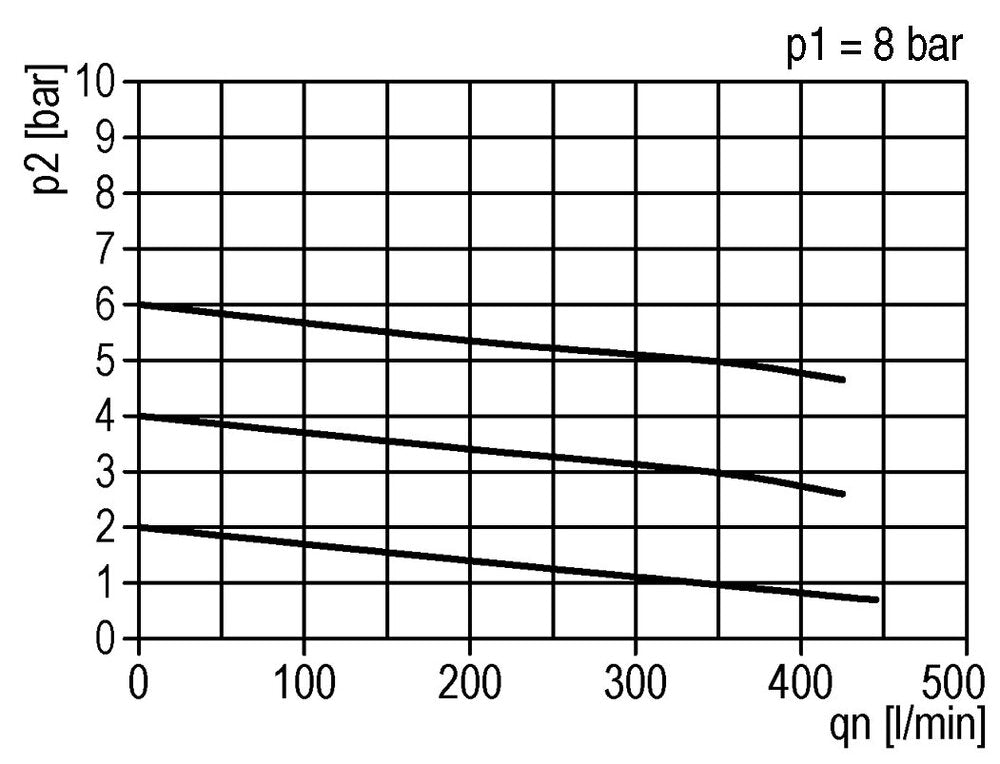 FRL 2-Part G1/8'' 350 l/min 0.5-3.0bar/7-44psi Semi-Auto Metal Standard 0