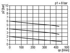 FRL 2-Part G1/4'' 350 l/min 0.5-3.0bar/7-44psi Semi-Auto Metal Standard 0