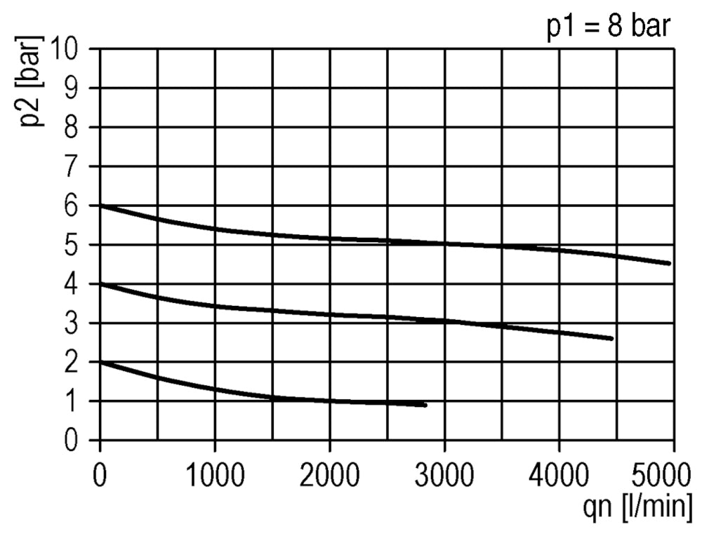 FRL 3-Part G1/2'' 3200 l/min 0.5-10.0bar/7-145psi Semi-Auto Protective Cage Polycarbonate Standard 3