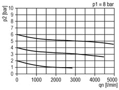 FRL 3-Part G1'' 3200 l/min 0.5-10.0bar/7-145psi Semi-Auto Metal Standard 3