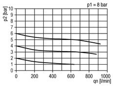 FRL 3-Part G3/8'' 600 l/min 0.5-10.0bar/7-145psi Semi-Auto Polycarbonate Standard 1