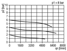 FRL 3-Part G1'' 4900 l/min 0.5-10.0bar/7-145psi Semi-Auto Protective Cage Polycarbonate Standard 5