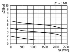 FRL 3-Part G3/8'' 1400 l/min 0.5-10.0bar/7-145psi Semi-Auto Protective Cage Polycarbonate Standard 2