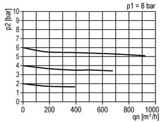 FRL 3 Partes G2'' 18500l/min 0.5-10.0bar/7-145psi Semi-Auto Policarbonato Estándar 8