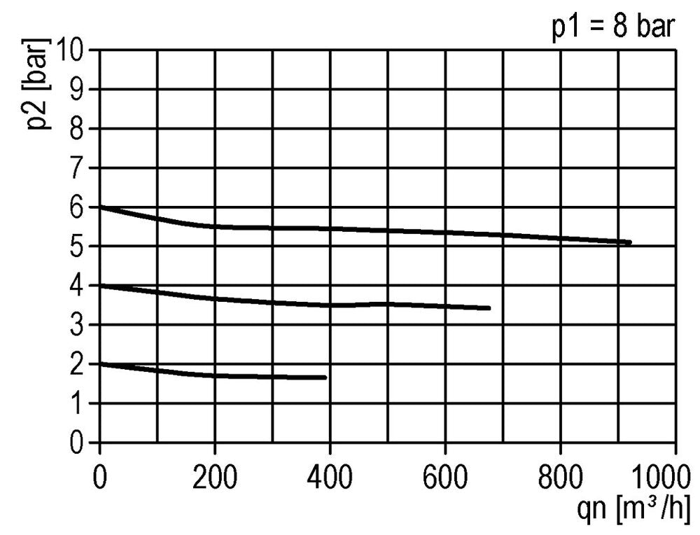 FRL 3-Part G2'' 18500 l/min 0.5-10.0bar/7-145psi Semi-Auto Polycarbonate Standard 8