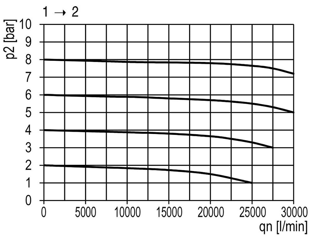 Válvula de bola 3/2 G1 25000 l/min Multifix 5