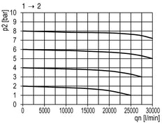 Válvula de bola 3/2 G1 25000 l/min Multifix 5