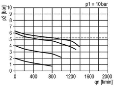 FRL 3 Partes G1/4'' 800l/min 0.5-10.0bar/7-145psi Semi-Auto Metal Futura 0