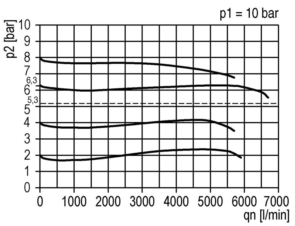 Pressure Regulator Pilot Operated G1/2'' 6750 l/min 0.5-16.0bar/7-232psi PA Futura 2