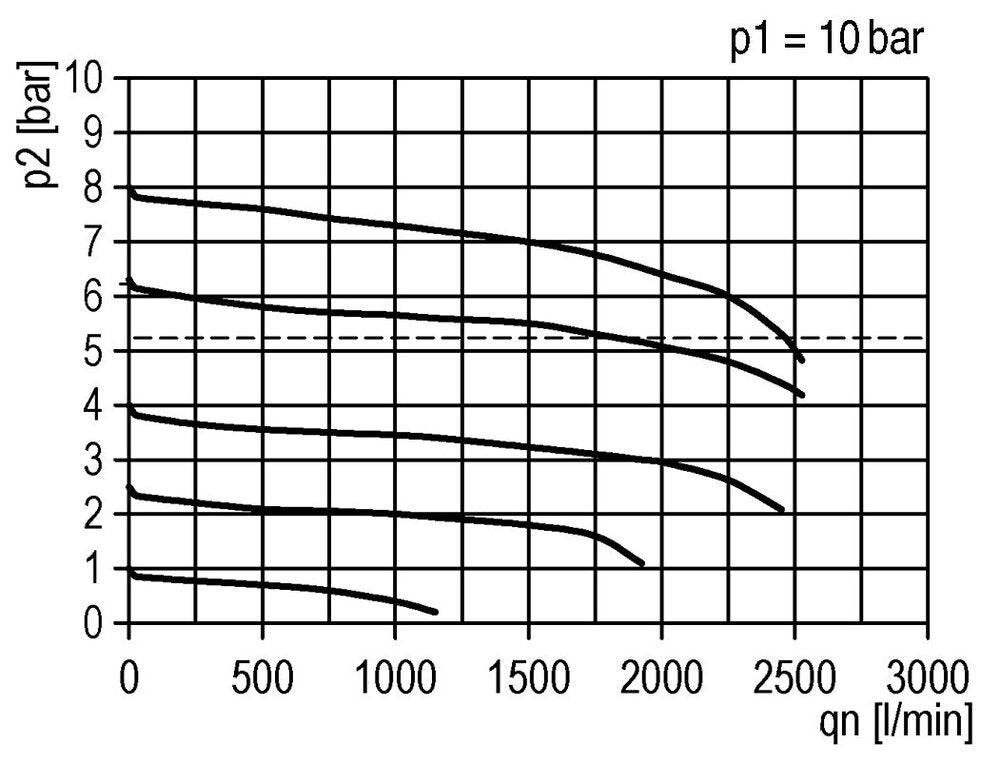 FRL 2-Part G1/4'' 1750 l/min 0.1-1.0bar/1-14psi Semi-Auto Metal Futura 1