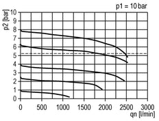 FRL 2-Part G1/4'' 1750 l/min 0.2-4.0bar/3-58psi Semi-Auto Metal Futura 1