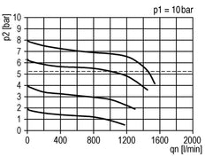 Filtro regulador G1/4'' 1000l/min 0,2-4,0bar/3-58psi Futura 0