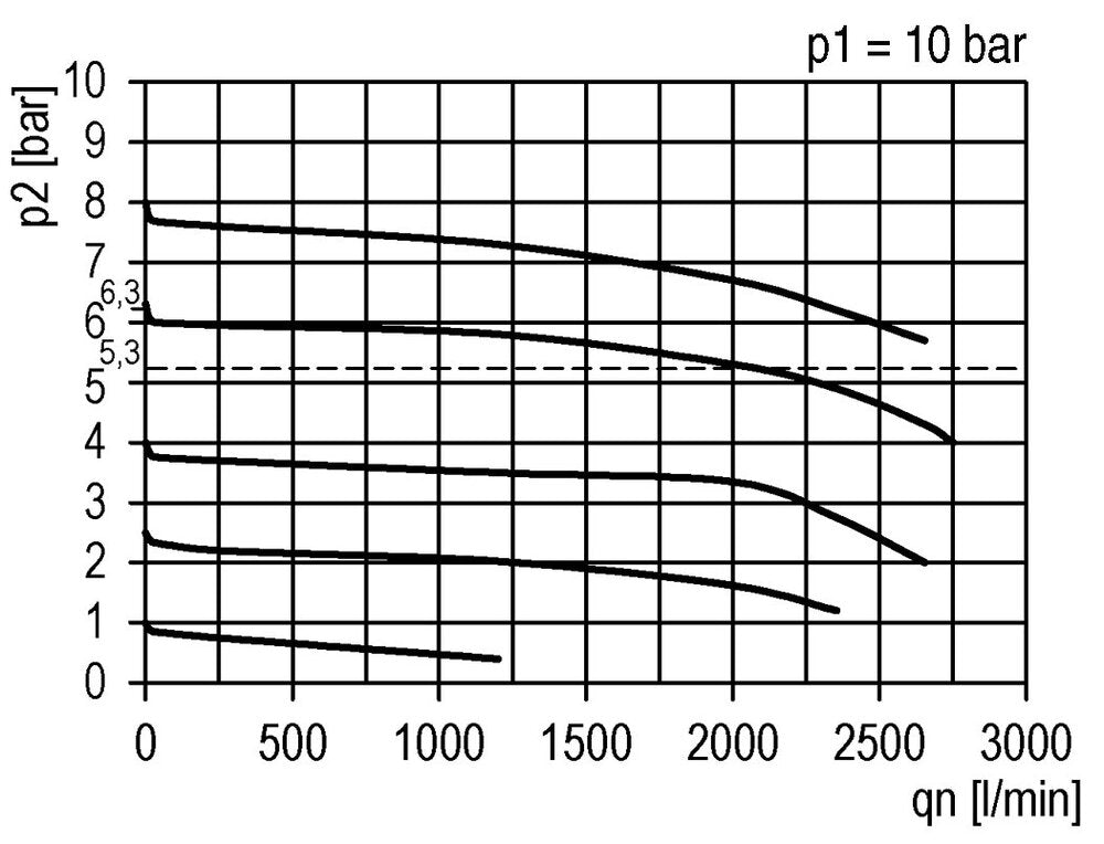 Filter-Regulator G1/4'' 2000 l/min 0.1-2.0bar/1-29psi Semi-Auto Metal Futura 1