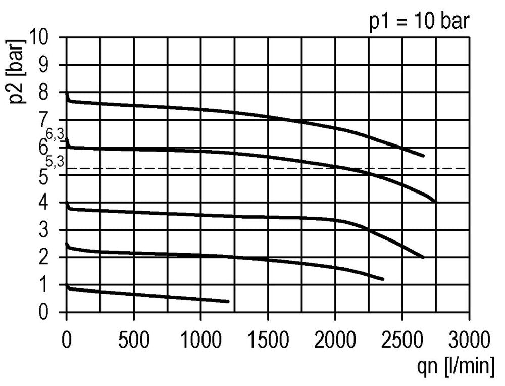 Filtro regulador G1/4'' 2000l/min 0,5-10,0bar/7-145psi Futura 1
