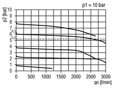 Filtro regulador G3/8'' 2500l/min 0,5-8,0bar/7-116psi Futura 1