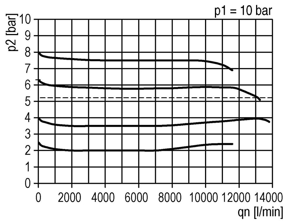 Filter-Regulator G3/4'' 13000 l/min 0.1-2.0bar/1-29psi Auto (Closed Without Pressure) Polycarbonate Futura 4
