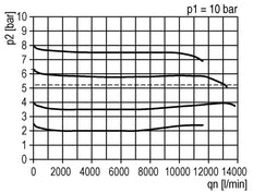 Filter-Regulator G3/4'' 13000 l/min 0.1-2.0bar/1-29psi Auto (Closed Without Pressure) Polycarbonate Futura 4
