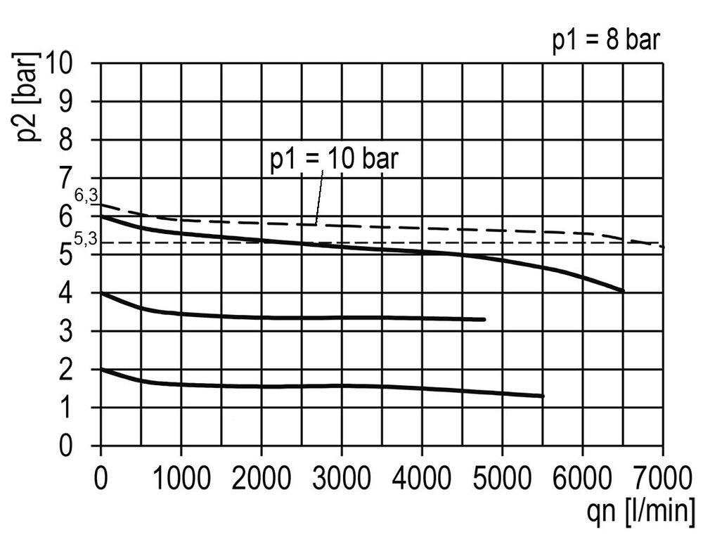Filtro-Regulador G1/2'' 6700l/min 0.1-3.0bar/1-44psi Jaula de Protección Semiautomática Policarbonato Multifix 2