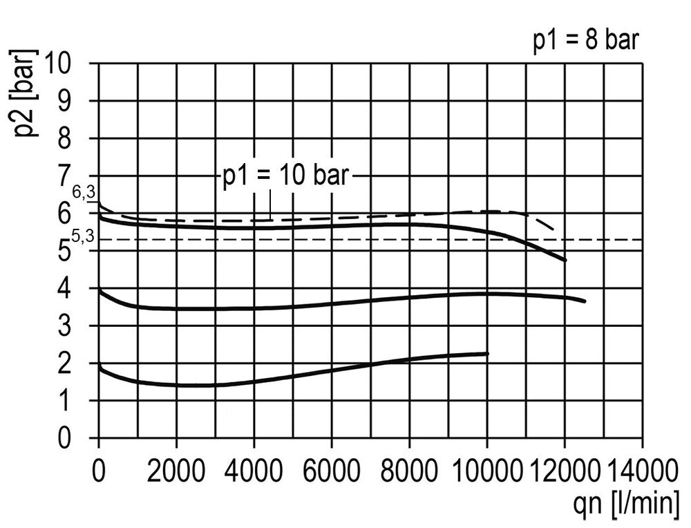 Filter-Regulator G1'' 12000 l/min 0.1-3.0bar/1-44psi Auto Polycarbonate Multifix 4