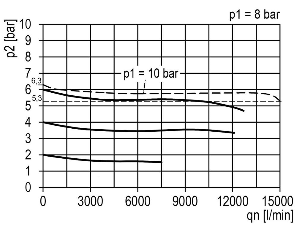 Filtro regulador G1'' 15000l/min 0,2-6,0bar/3-87psi Cierre de cilindro Multifix 5
